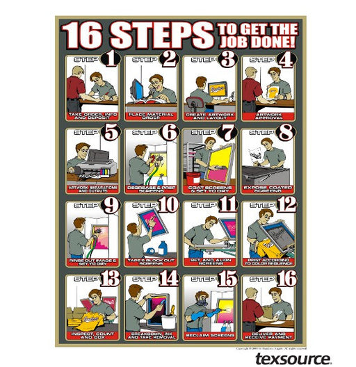 Screen Printing Poster | Texsource
