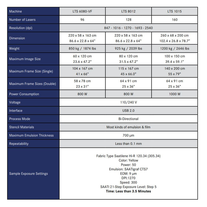 Saati LTS6080 - Direct Laser Image Exposure Unit | Texsource
